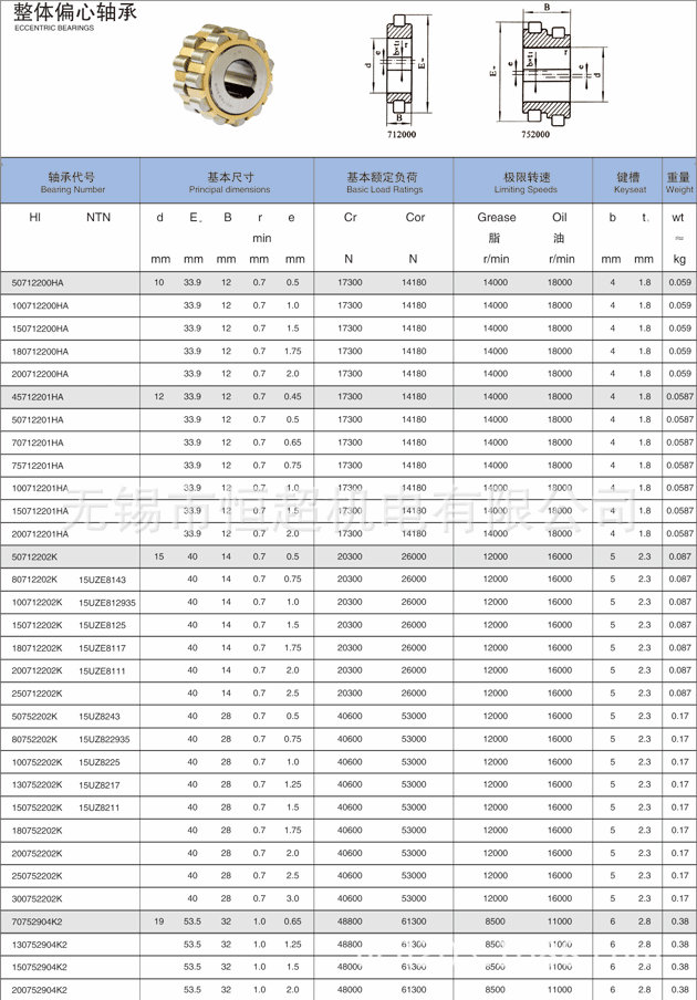 150752908整体偏心轴承 减速机专用偏心轴承 圆柱滚子轴承