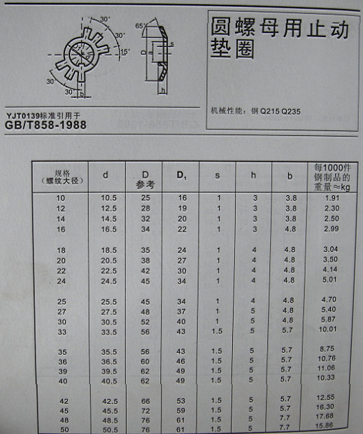 现货热销 加厚不锈钢垫圈 gb858不锈钢圆螺母用止动垫圈