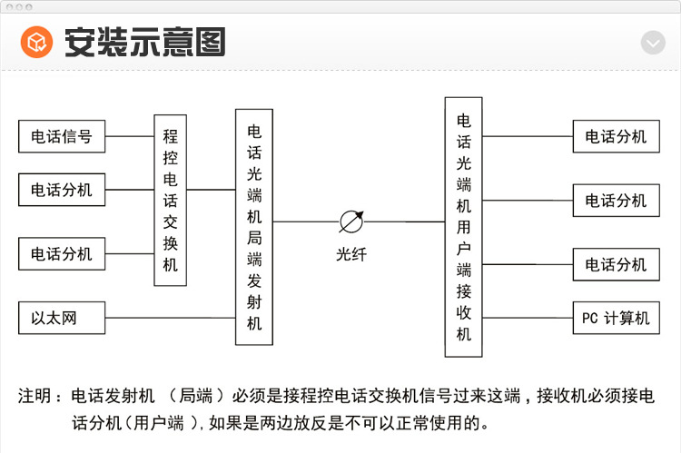 電話安裝案列