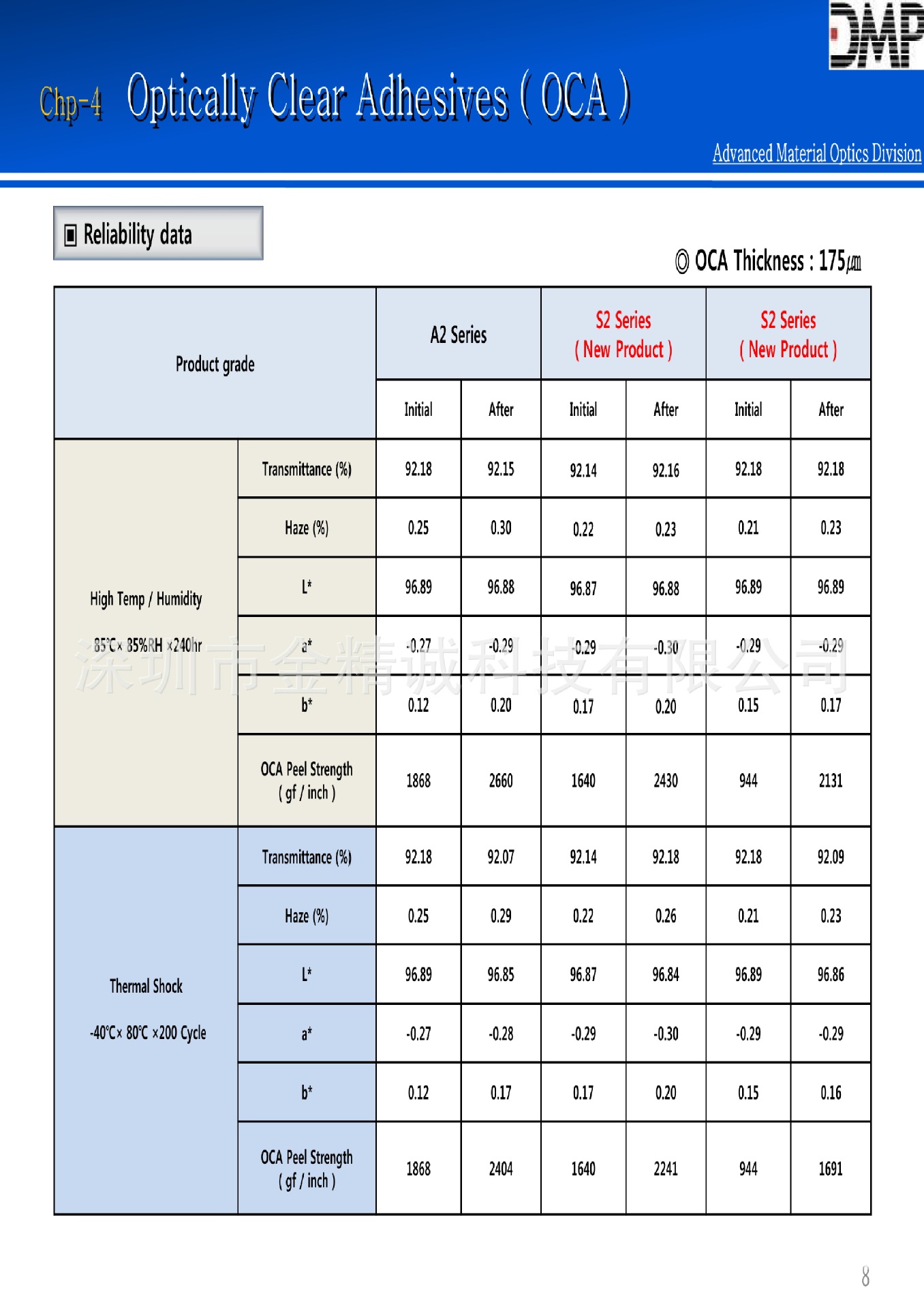 UV型Oca（S2）公司及产品资料0007