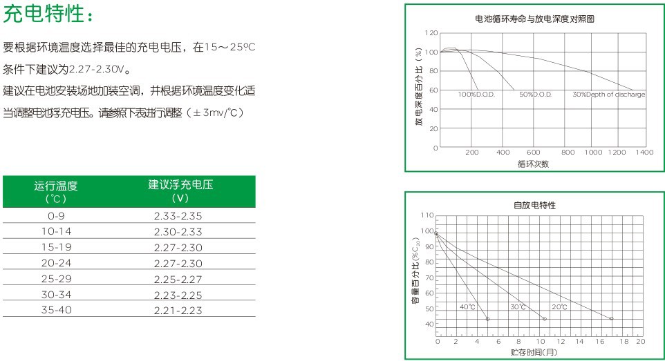 梅蘭日蘭蓄電池