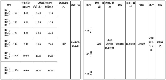 壓力表