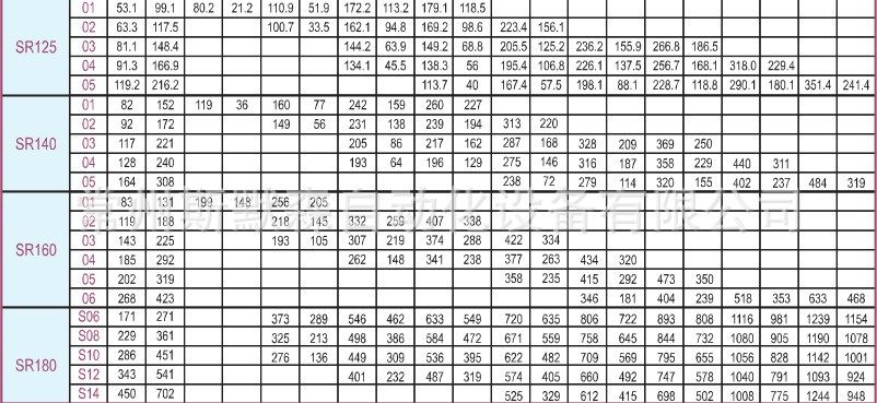 單作用輸出扭矩下圖