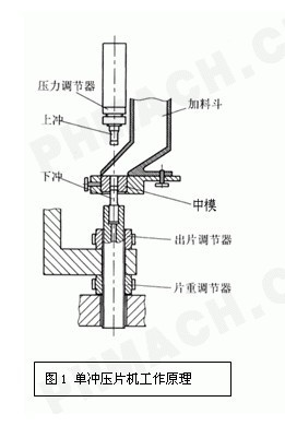 单冲压片机图解 - 副本