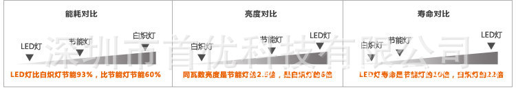 能效对比2