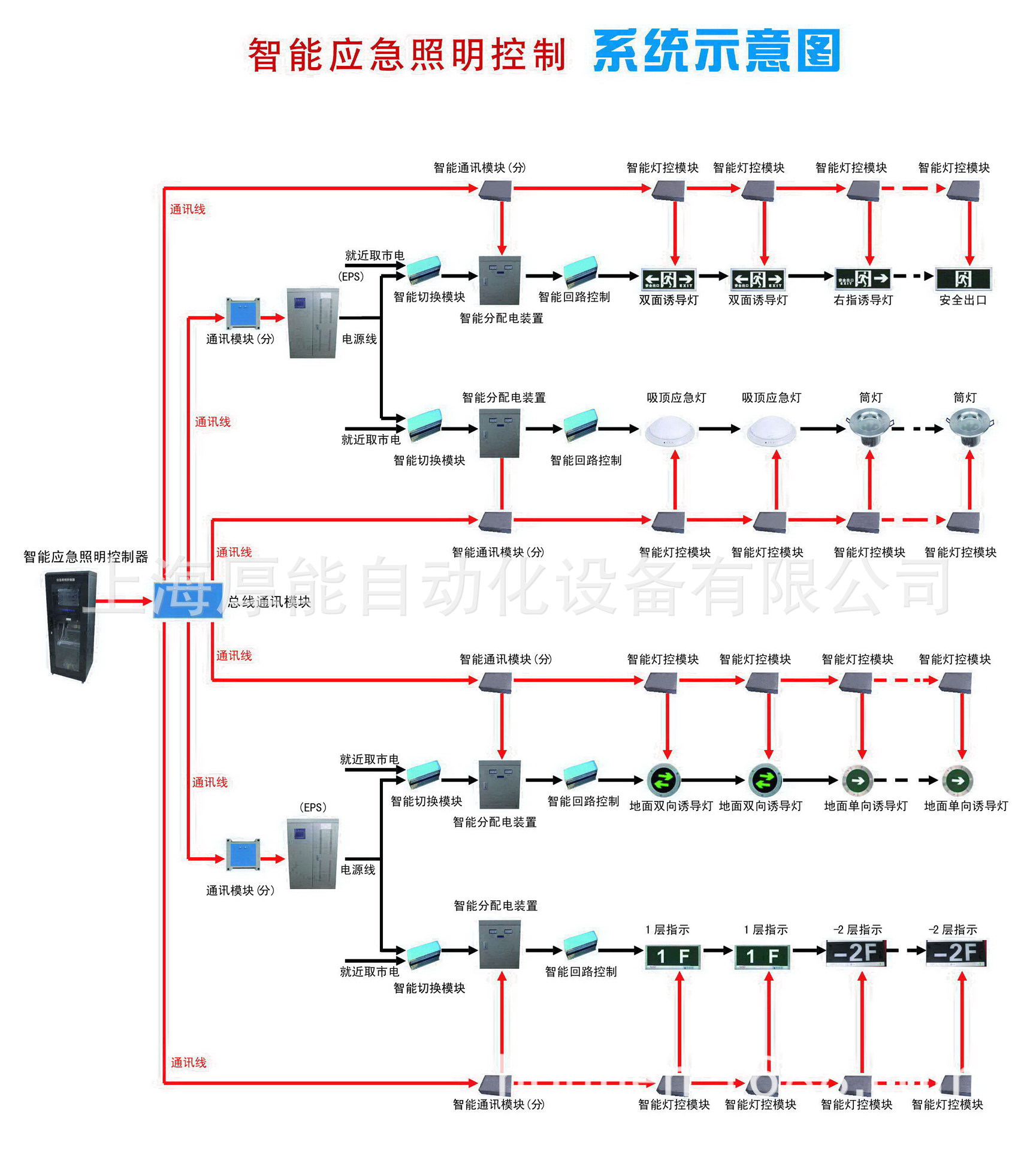 安全电压型控制器分机-应急照明分配电装置