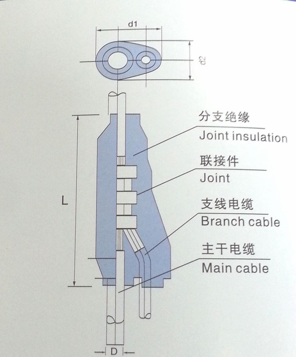 分支电缆的优点 1,具有优良的供电可靠性,主干