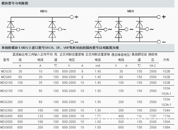中晶科技：公司产品被广泛应用于汽车电子、消费电子、通讯安防、新能源等诸多领域