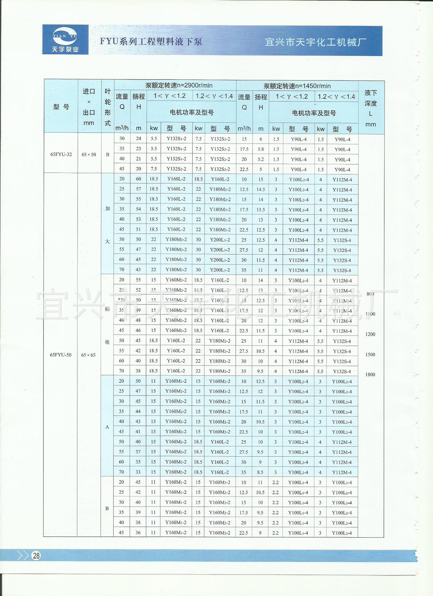 FYU系列液下泵参数2