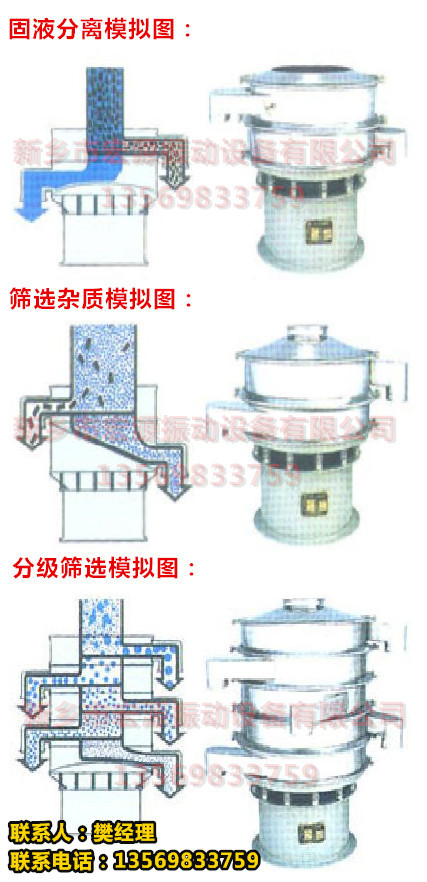 旋振筛固液分离模拟图1