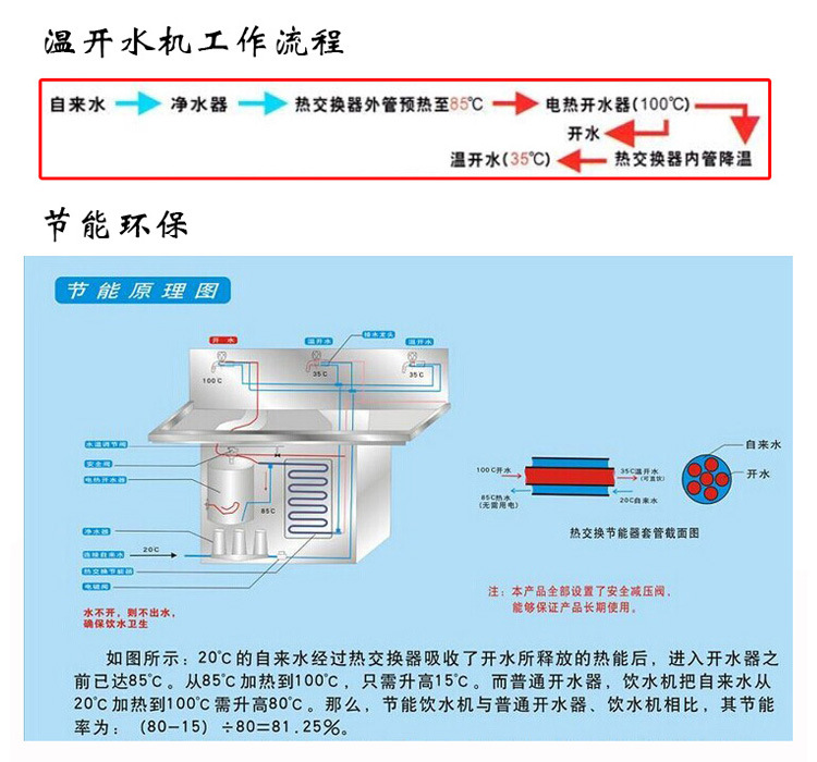 工作流程1