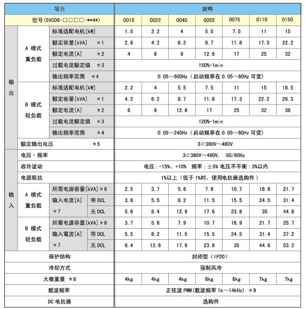 三垦SVC06.2