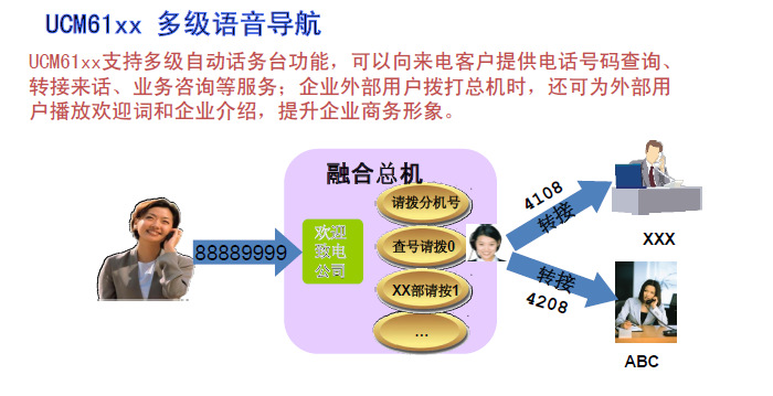 多级语音导航