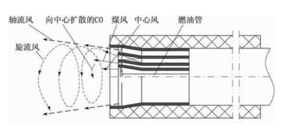 供应扬州致宝机械 四通道煤粉燃烧器