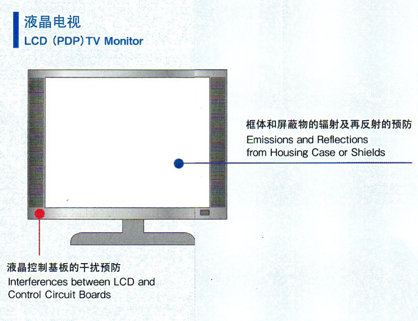吸波材在液晶电视的应用