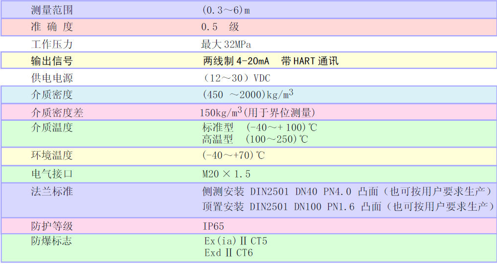 扭力管参数