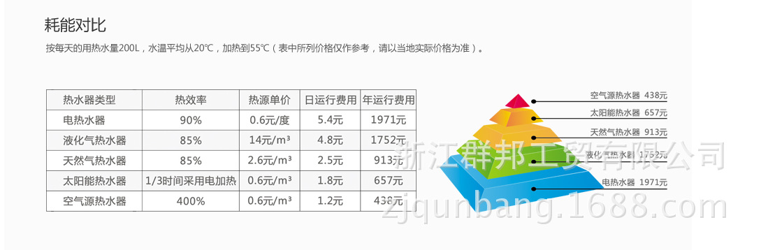 耗能对比3