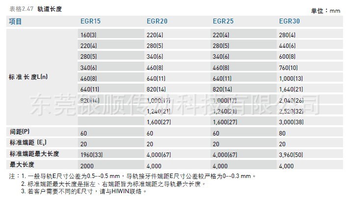 EG轨道长度