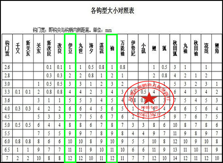 批发金袖 伊豆 仕挂鱼钩有倒刺 手工子线双钩 绑好钩 竞技无倒刺