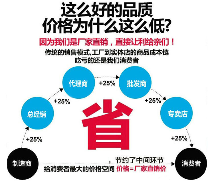 【企业集采】特价供应数控车床 广数司服系统0640数控仪表车床