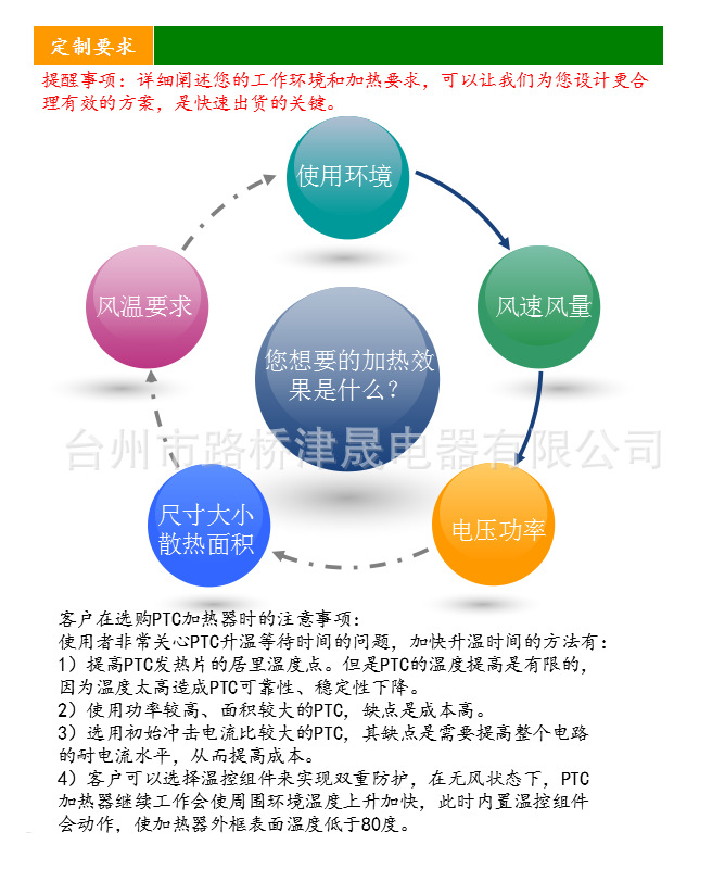 表麵絕緣波紋條7