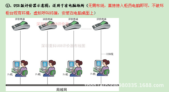 USB液晶評價器示意圖