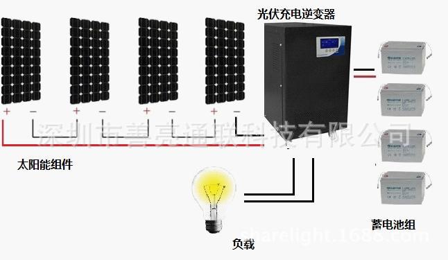 系统连接示意图