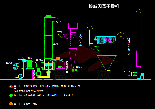 辰睿空分请求废气收回制氧设备专利进步无热再生枯燥器内吸附剂的再生作用