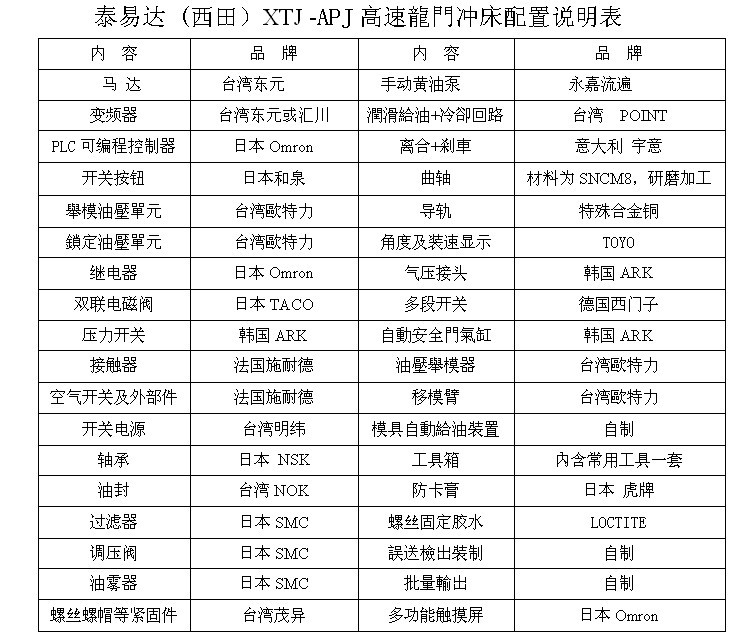 APJ 配置表