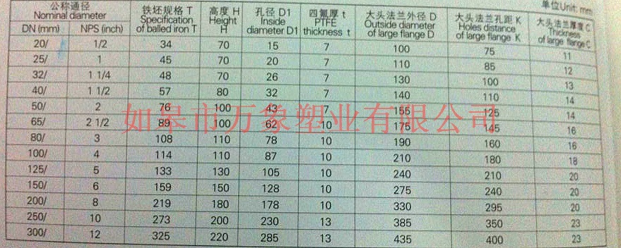 异径? height=