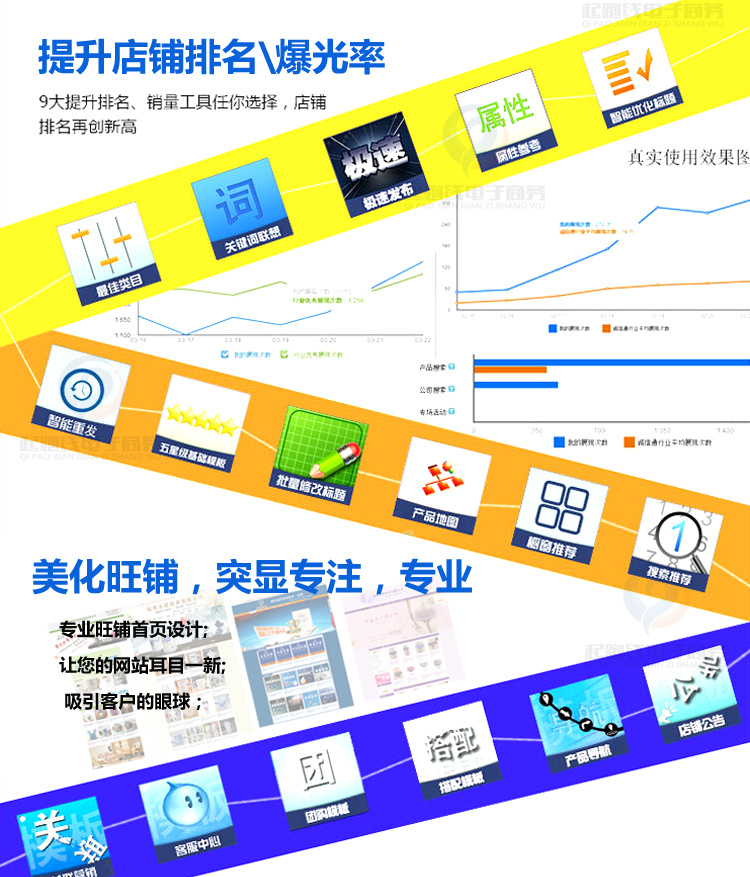【诚信通基础操作实战培训 电商团队组建 企业