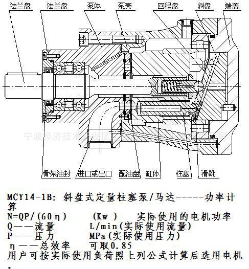 cy14-1b系列柱塞泵结构图