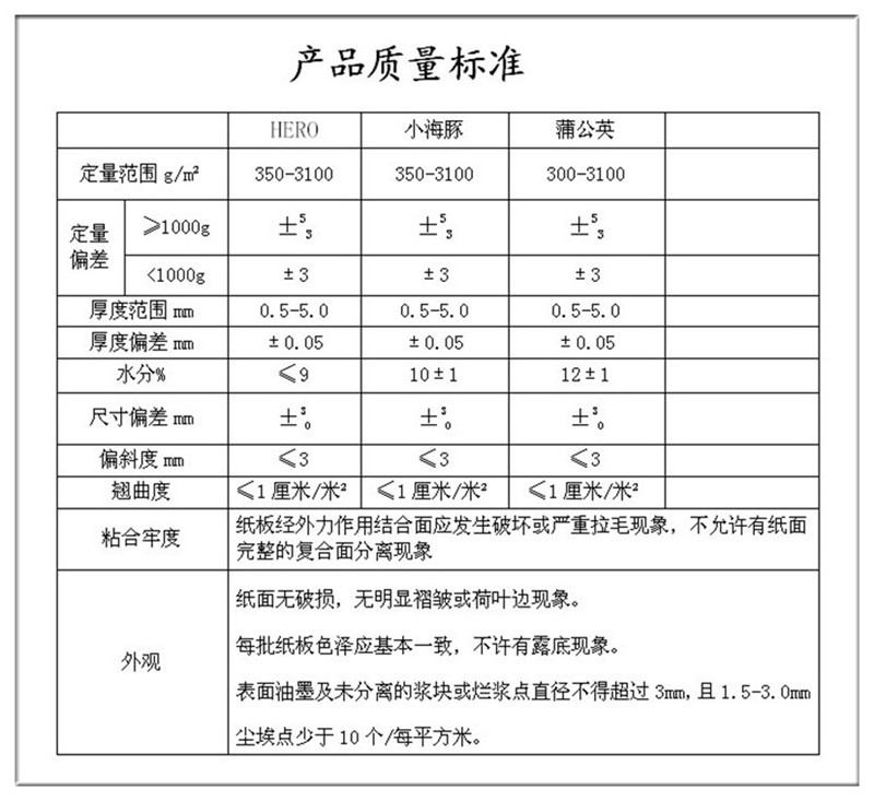 产品质量标准_副本