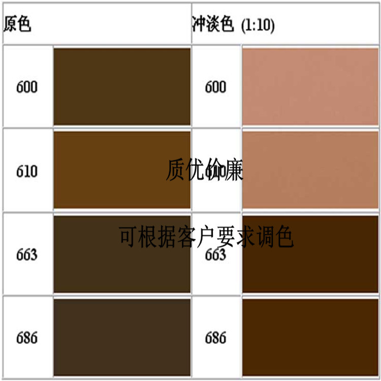 厂家现货供应氧化铁棕,咖啡色,颜色要求可根据客户加工