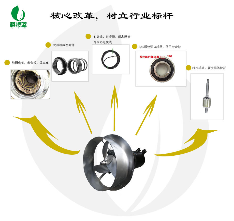 核心改革树立行业