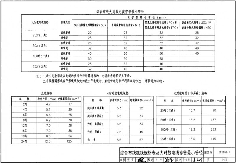 大对数电缆