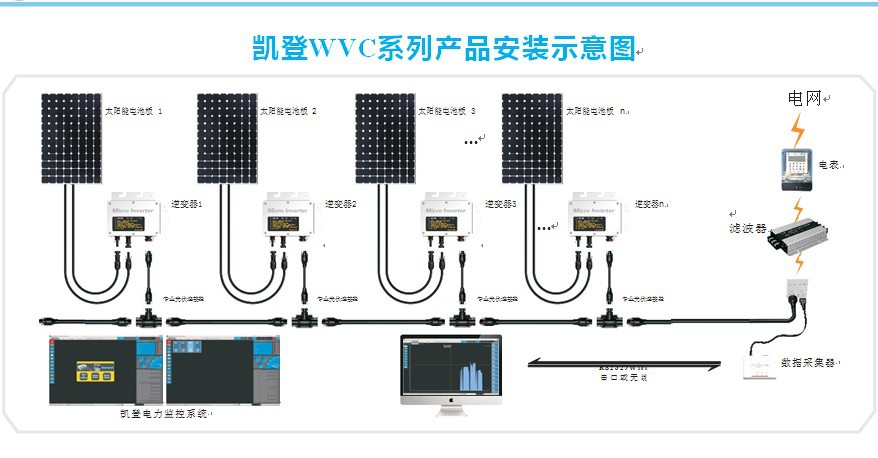 安装示意图