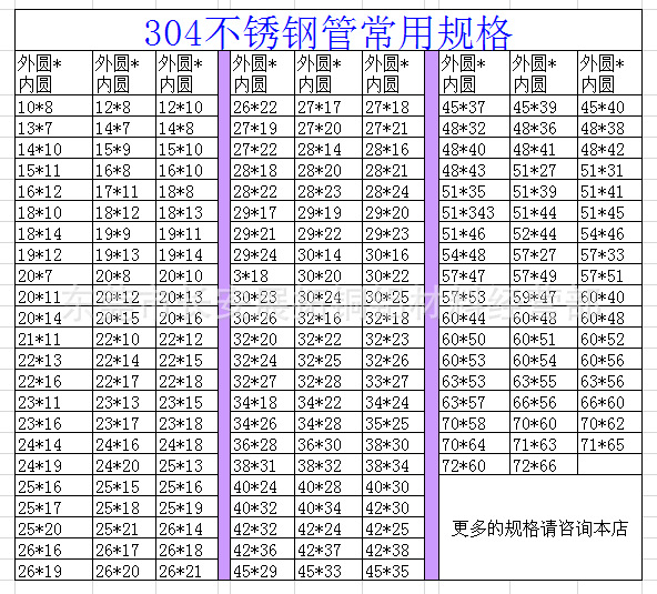 厂家直销304不锈钢管 不锈钢无缝管 无缝钢管 附规格表