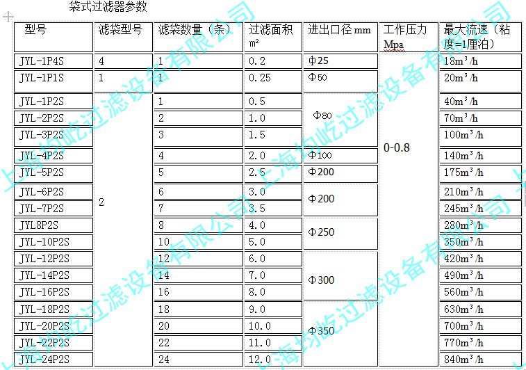 袋式過濾器[1]