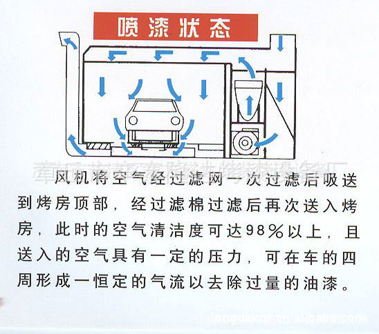 烤漆房原理圖