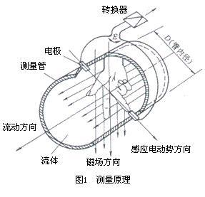 8011原理