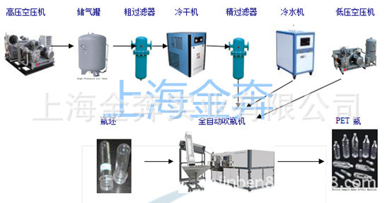 厂家直销全自动一出六pet吹瓶机 矿泉水吹瓶机 多种瓶样吹塑机