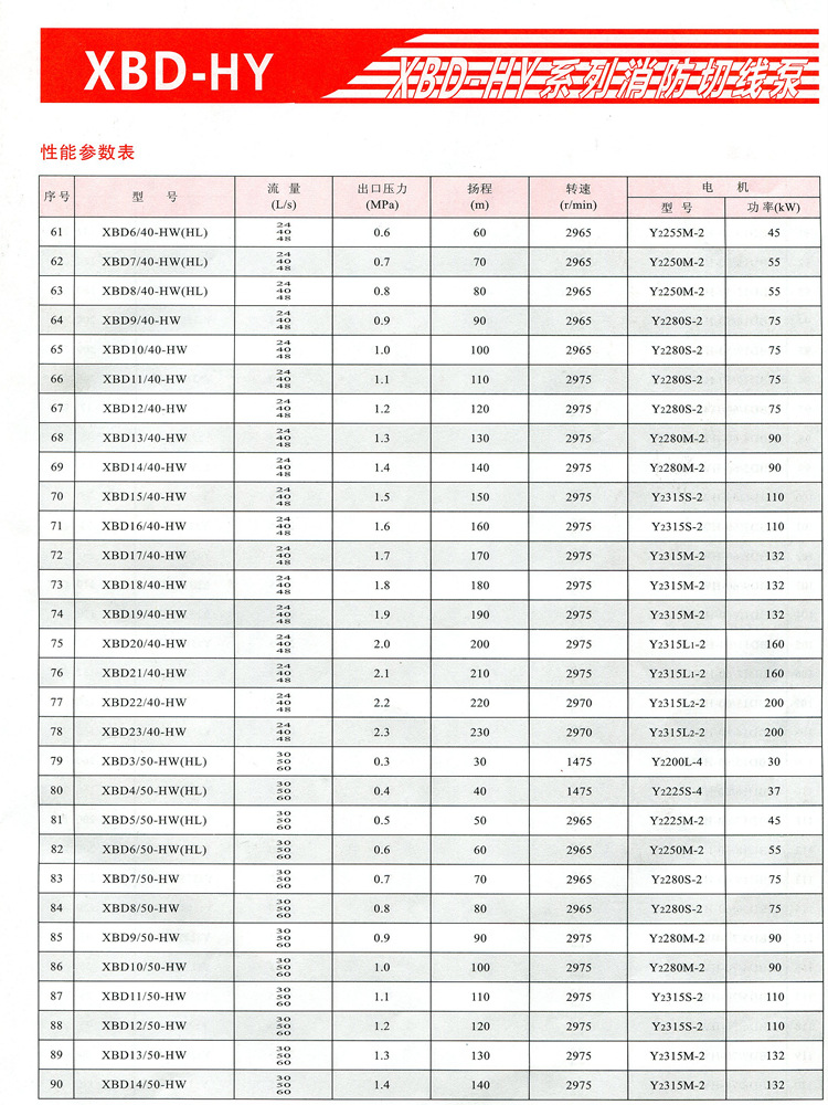 浙豪直销消防泵 hl型立式恒压消防泵 高扬程切线泵厂家全国最低价