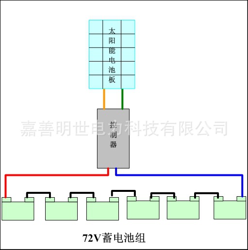 接線圖