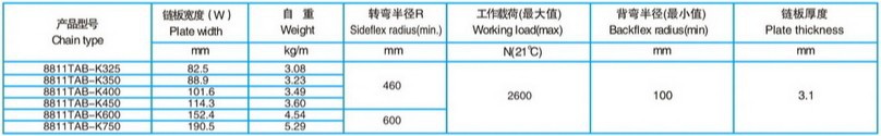 881TAB不锈钢侧弯链配套表格