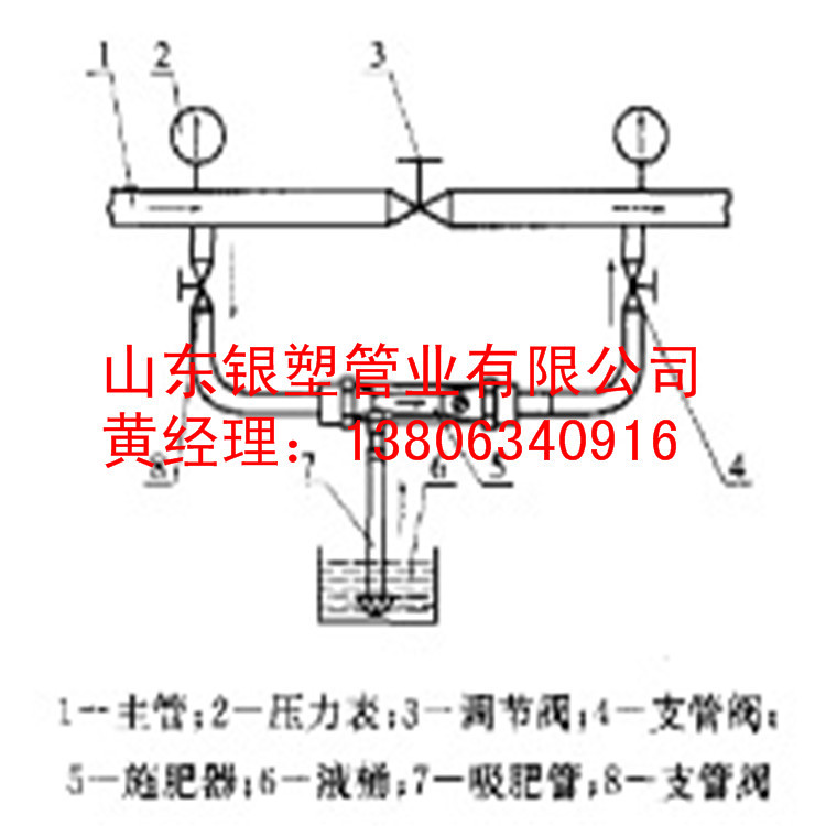 施肥器