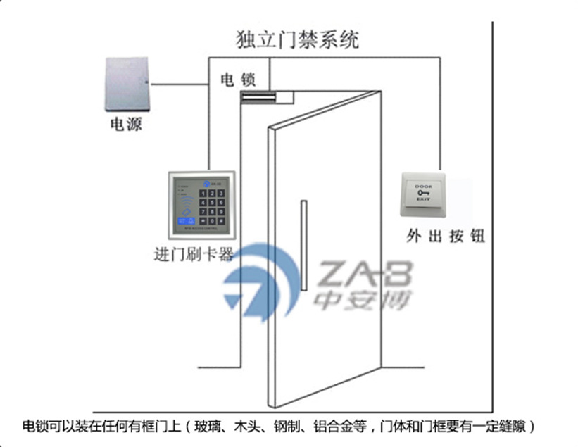 单,双开玻璃门/防盗门/木门/防火门/不锈钢门禁套装深圳包安装