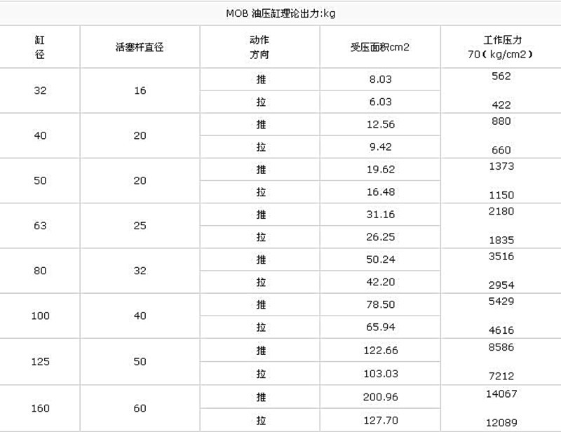 液压油缸迷你型mob20300 接受各种规格型号定做 可配附件油管