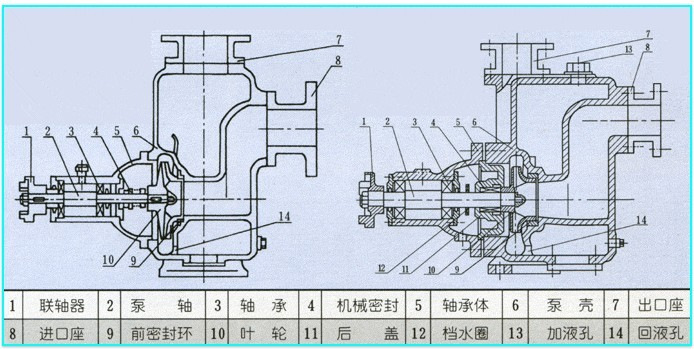 ZX型自吸式单级离心泵结构图2