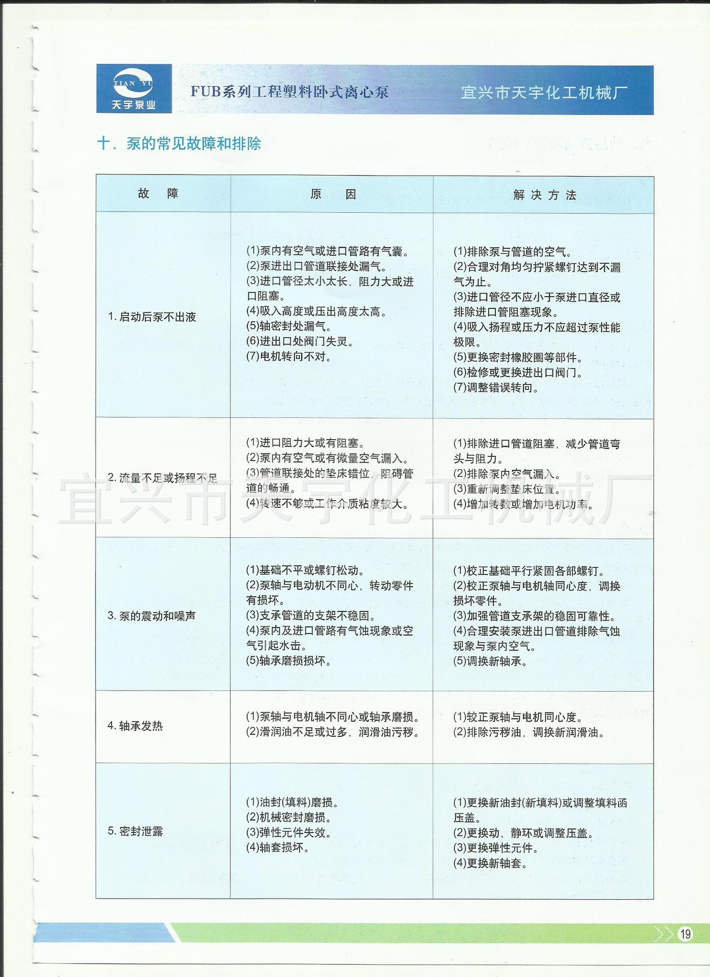 常见故障及排除方法